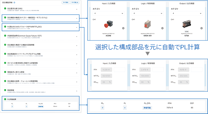安全機能設計／PL評価 【効率化】