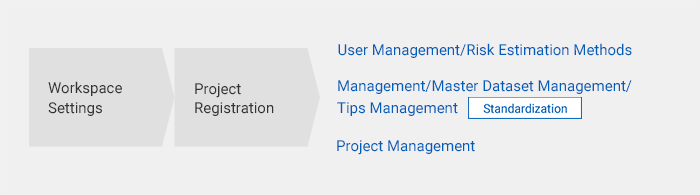 Administrator Settings