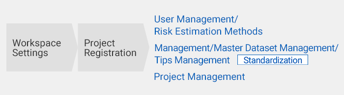 Administrator Settings