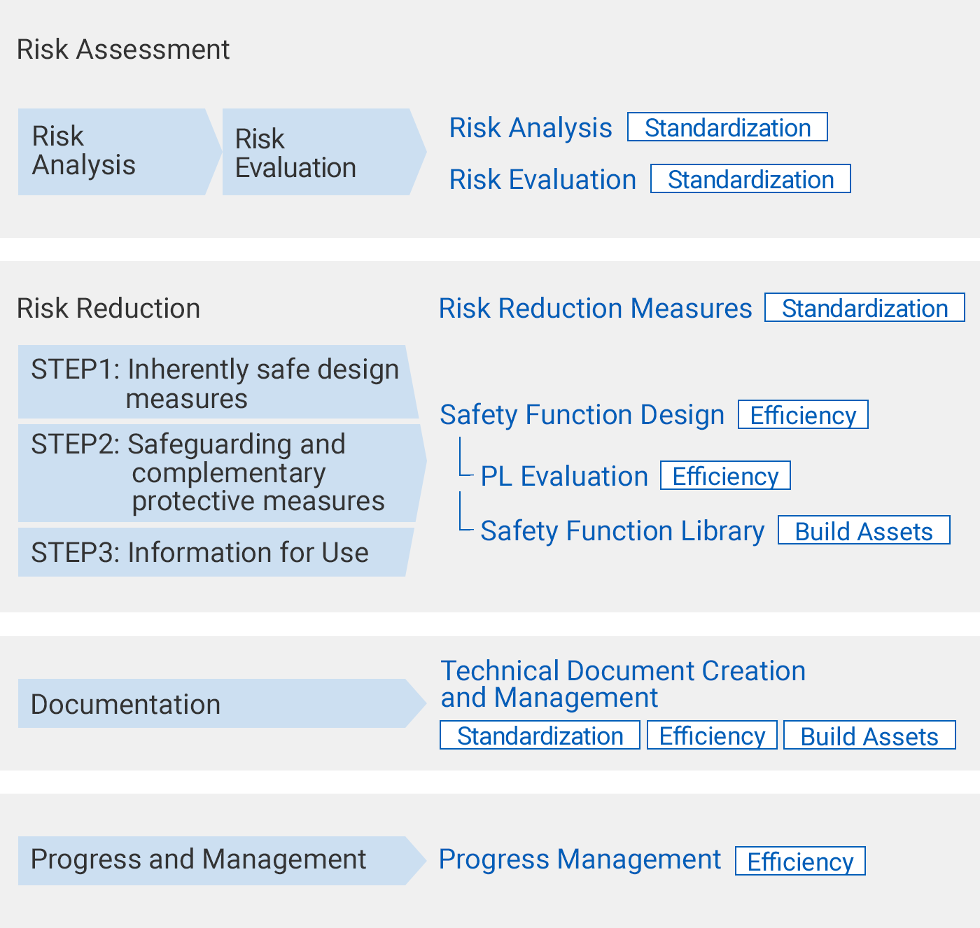 Machine Safe Design Principles Machine Safety Design Hub | OMRON Industrial Automation
