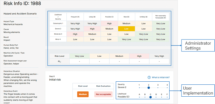 Risk Analysis/Risk Evaluation [Standardization]