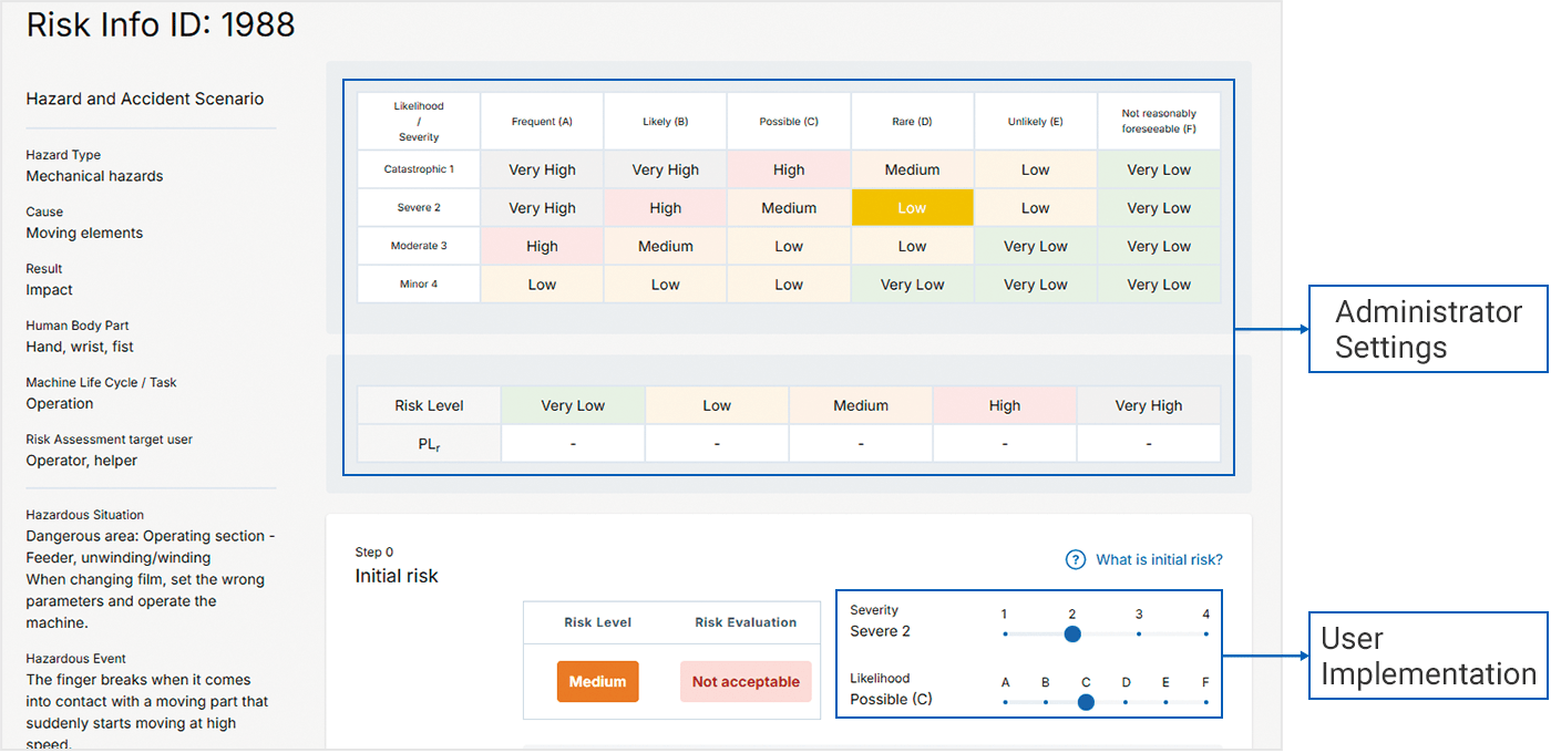 Machine Safe Design Principles Machine Safety Design Hub | OMRON Industrial Automation
