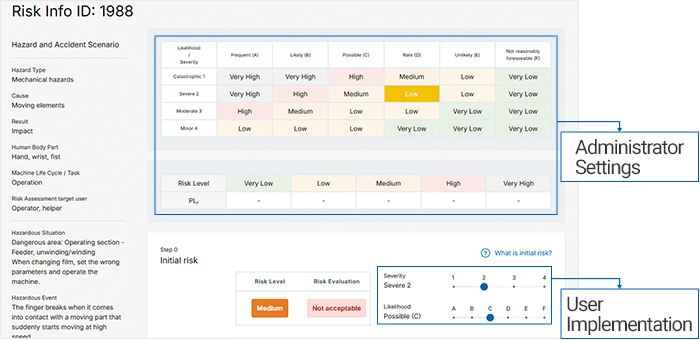 Risk Analysis/Risk Evaluation [Standardization]