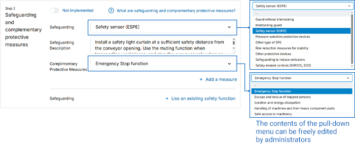 Risk Reduction Measures [Standardization]