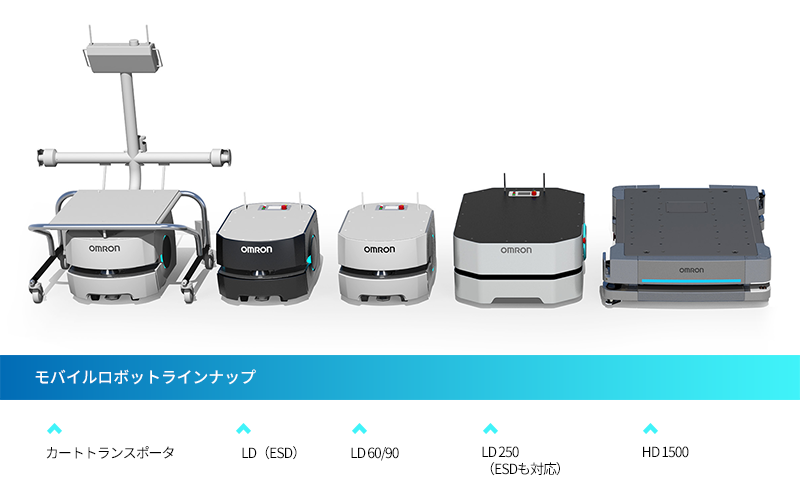 異なる種類のロボットを一つのシステムで制御
