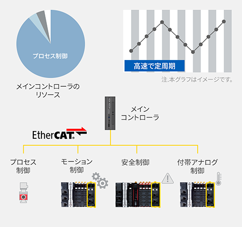 【NXシリーズ】