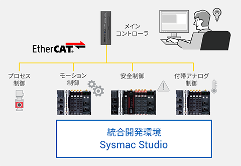 【NXシリーズ】