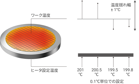 【従来】