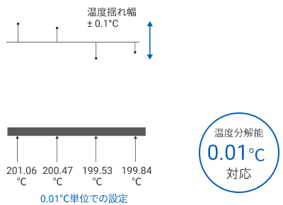 【NX-HTC】