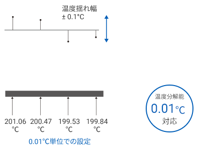 【NX-HTC】