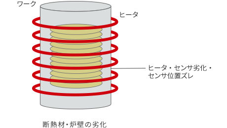 断熱材・炉壁の劣化