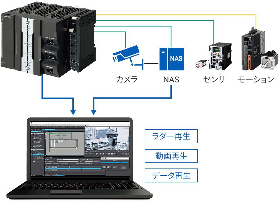 オートメーションコントローラ NX502・EtherNet/IPユニット NX-EIP201 | オムロン制 …