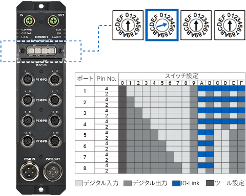 ソフト設計者の工数削減