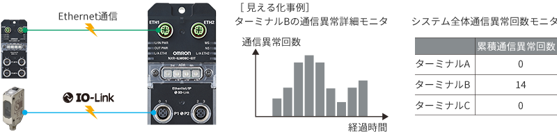 EtherNet/IP™対応 IO-Linkマスタユニット NXRシリーズ NXR-ILM08C-EIT / NXR- D166C-IL2