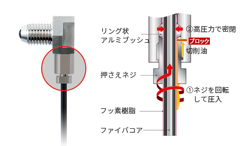 メカニカルシール構造