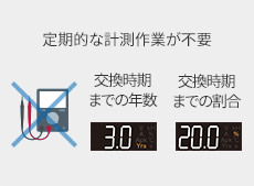 立ち上げ