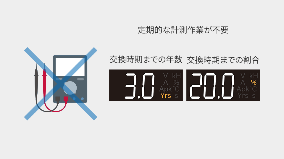 立ち上げ