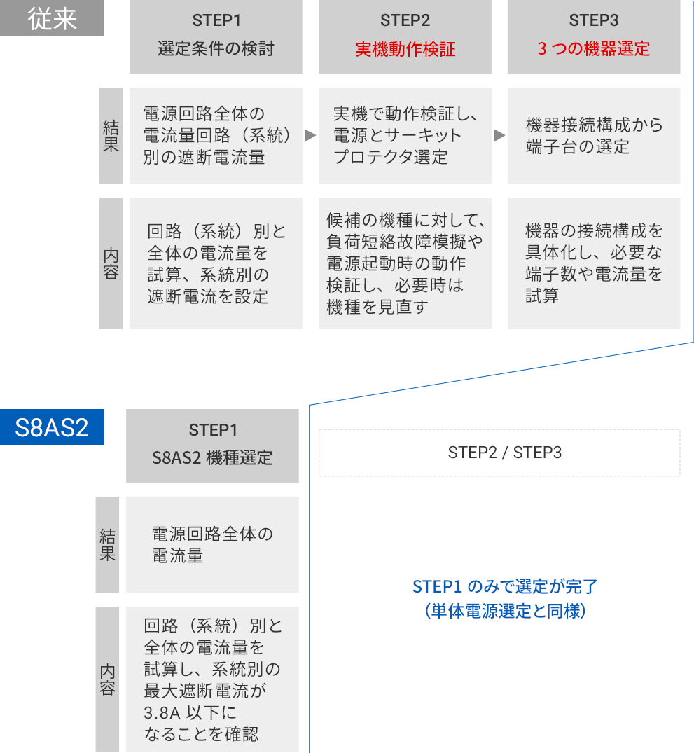 【従来】