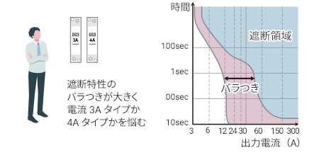 【メカ式CP】