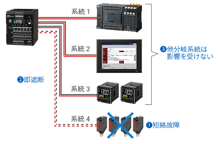 【電子式CP】