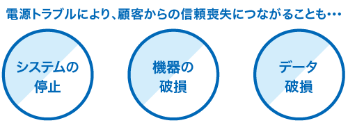 システムの停止　機器の破損　データ破損