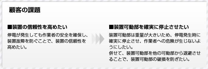顧客の課題 装置の信頼性を高めたい 装置稼働部を確実に停止させたい