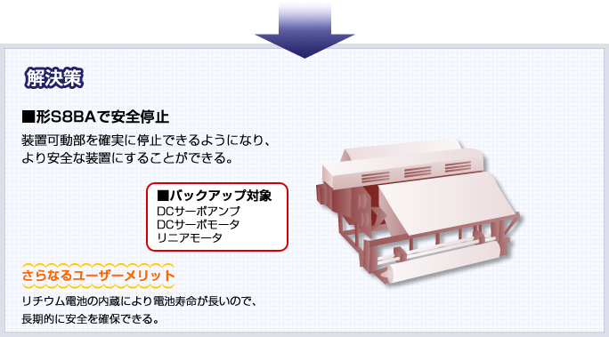 解決策 形S8BAで安全停止