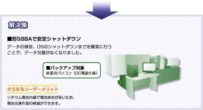 解決策 形S8BAで安定シャットダウン