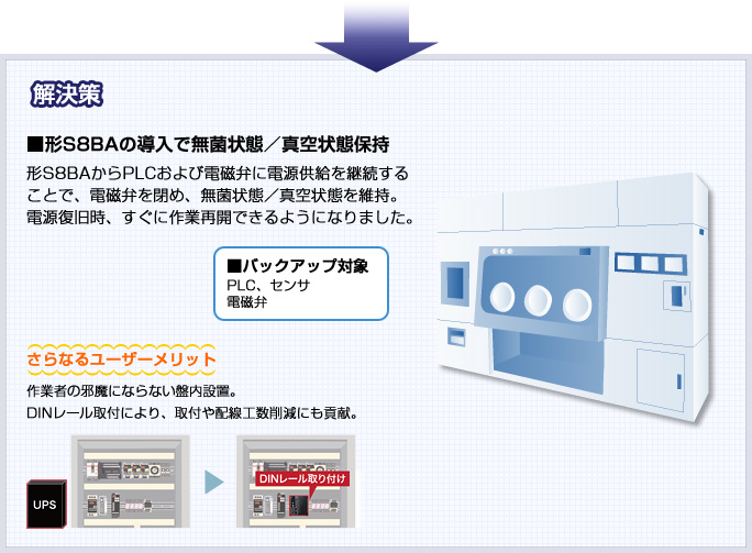 解決策 形S8BAの導入で無菌状態／真空状態保持