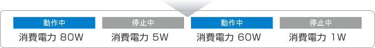 三相平衡が制御状態でアンバランスになる
