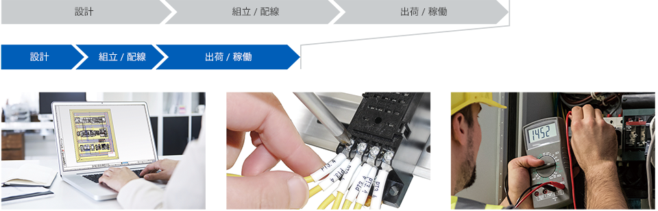 【課題】制御盤におけるプロセス課題