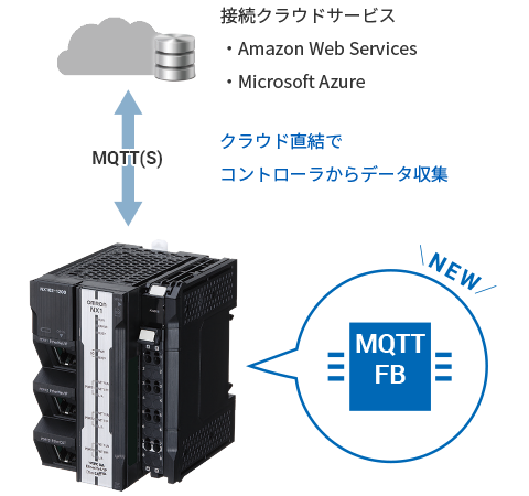 ゲートウェイ機器不要で、低コスト･リアルタイムなデータ収集を実現 SYSMAC-XR020