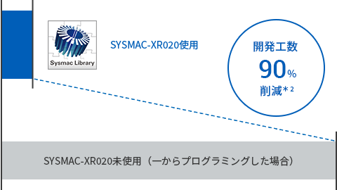 MQTTファンクションブロックによる通信プログラム開発工数大幅削減