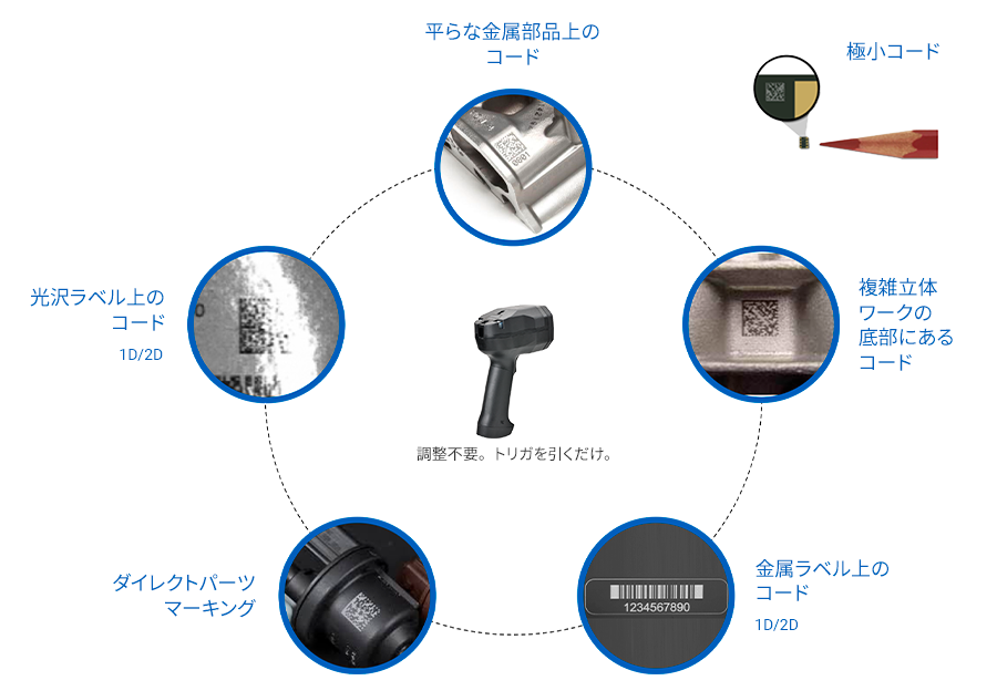 すべての調整を自動化、トリガを引くだけで読取り 