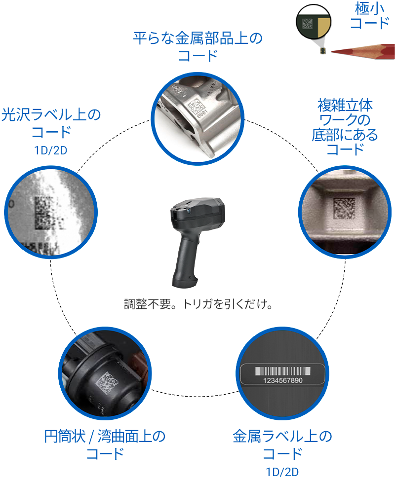 すべての調整を自動化、トリガを引くだけで読取り 