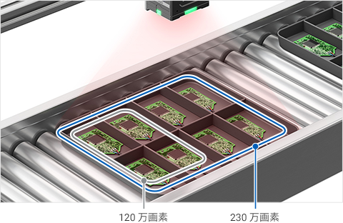 速度を落とさず視野を拡大