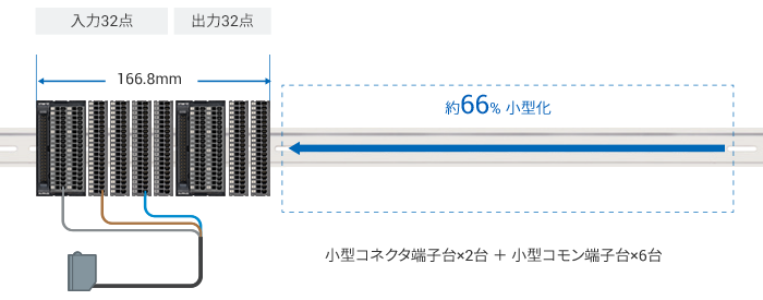 XW2K 小型コネクタ端子台