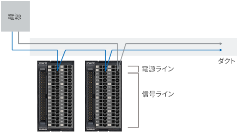 ＜組立/配線＞電源ラインにコモン端子があるため、電源の横渡しで省配線が可能