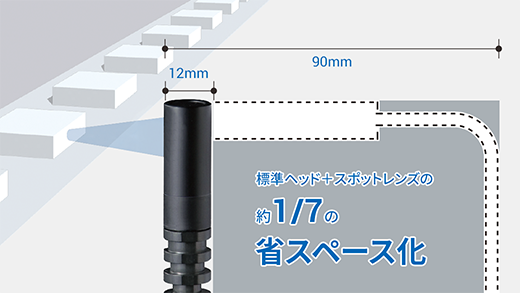 サイドビューレンズで狭所でも照射可能