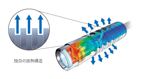 独自の放熱構造で光源交換回数を削減