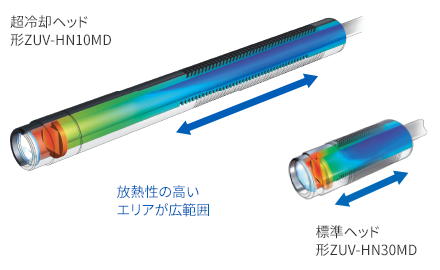 超冷却ヘッドなら大幅に運用コストを低減可能