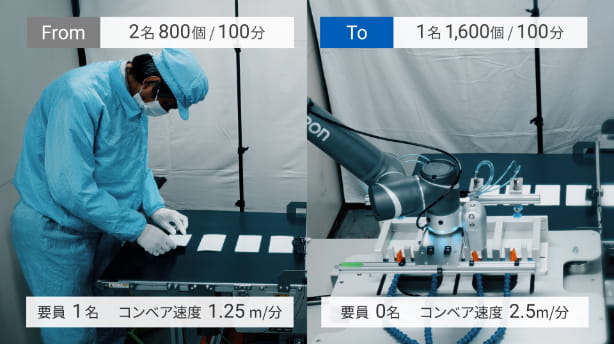 自社のラミネート加工現場で効果を実証