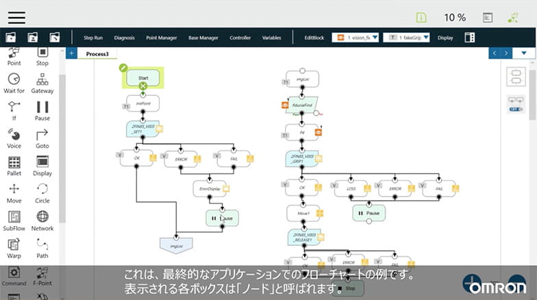 フローチャートを使ったプログラミング