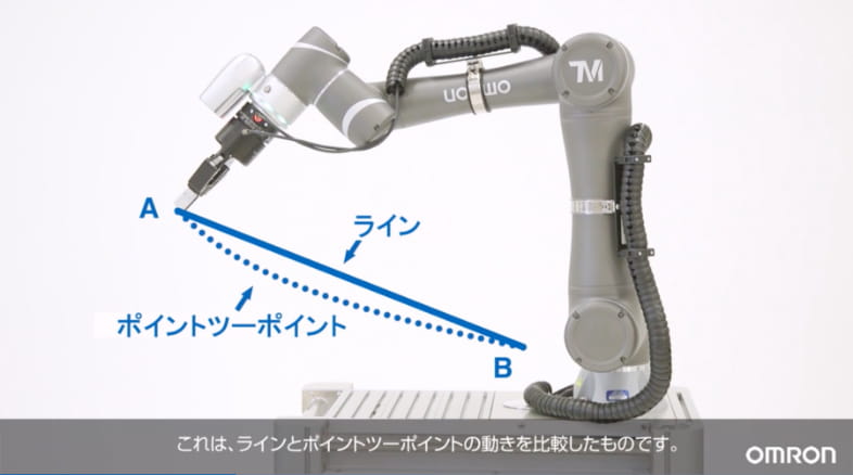 高度な動きの方式