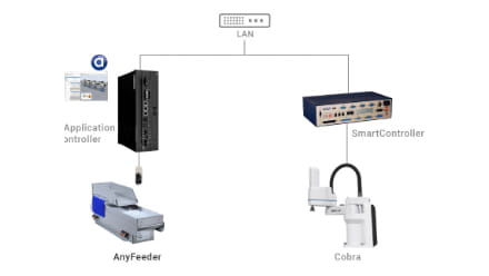 AnyFeederのシステム構成図