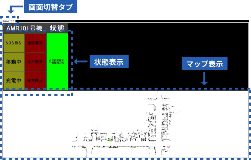 工夫された操作インターフェイス