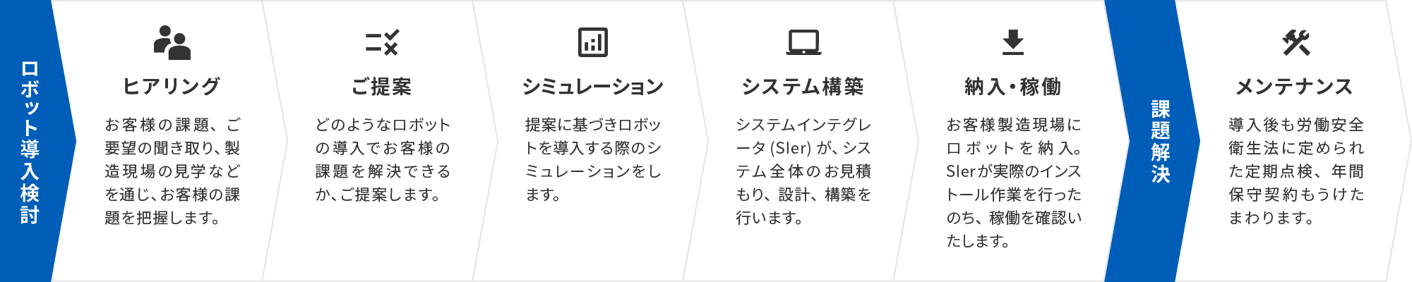 実機で操作性を実感！協調ロボット体験会