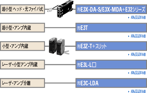 光電センサ:目的別一覧:オムロン制御機器 光電センサ:目的別一覧:オムロン制御機器