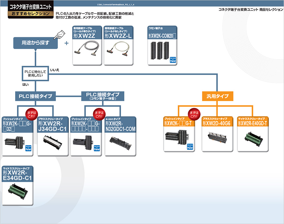 コネクタ端子台変換ユニット おすすめセレクション オムロン制御機器