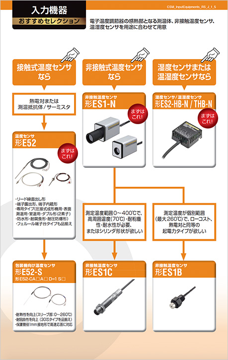 50％OFF】 OMRON 周辺 入力機器 WCAG4050M 1509955 送料別途見積り 法人 事業所限定 掲外取寄